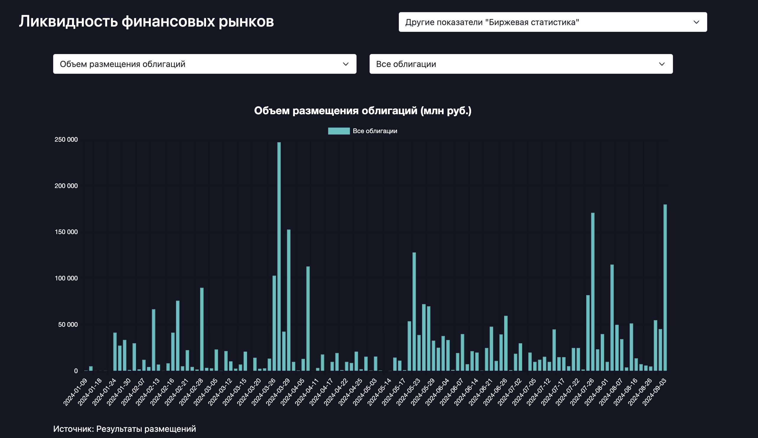 Роснефть могла выбрать юани