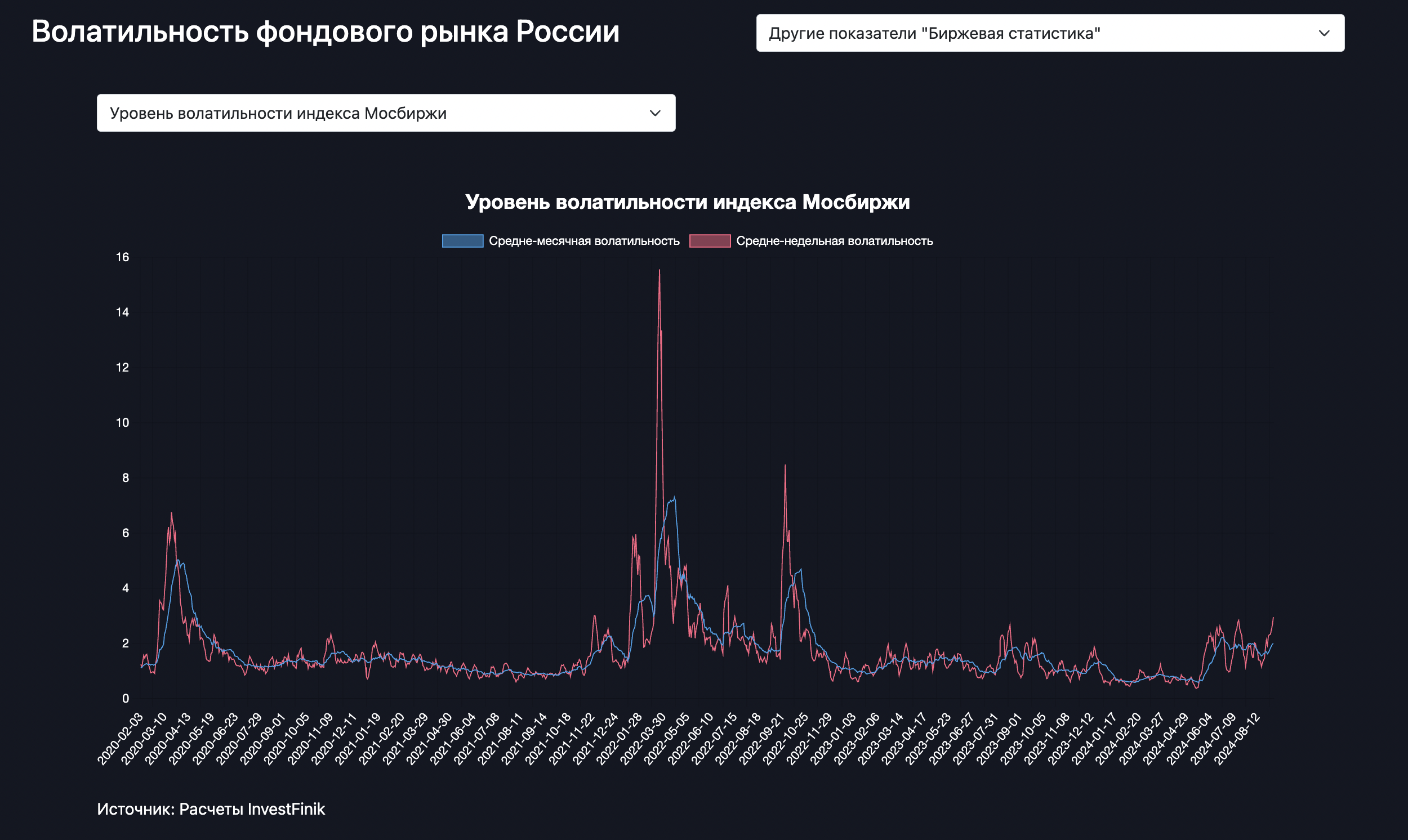 Несмотря на обвал, волатильность рынка низкая