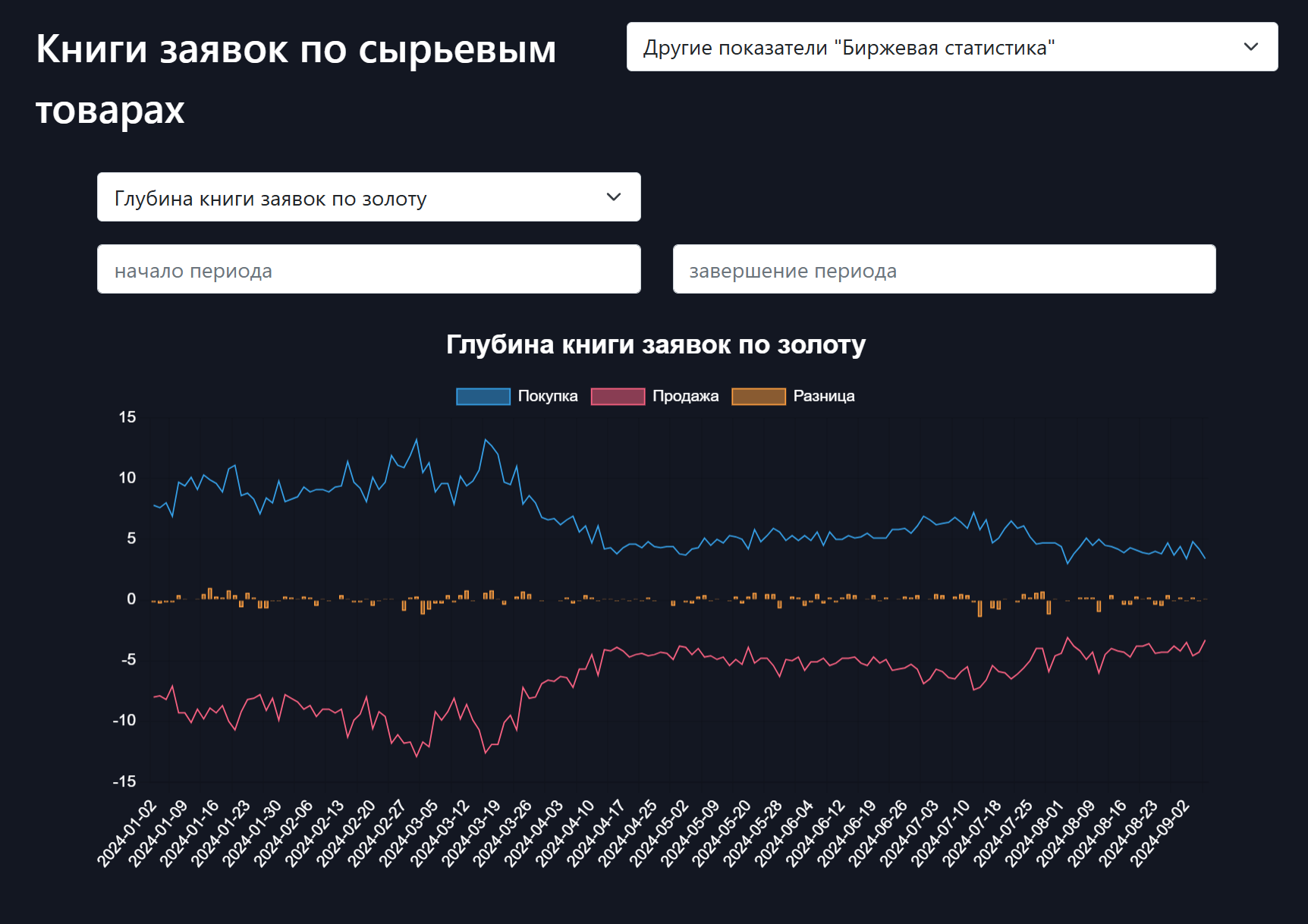 Мнение: золоту будет сложно расти