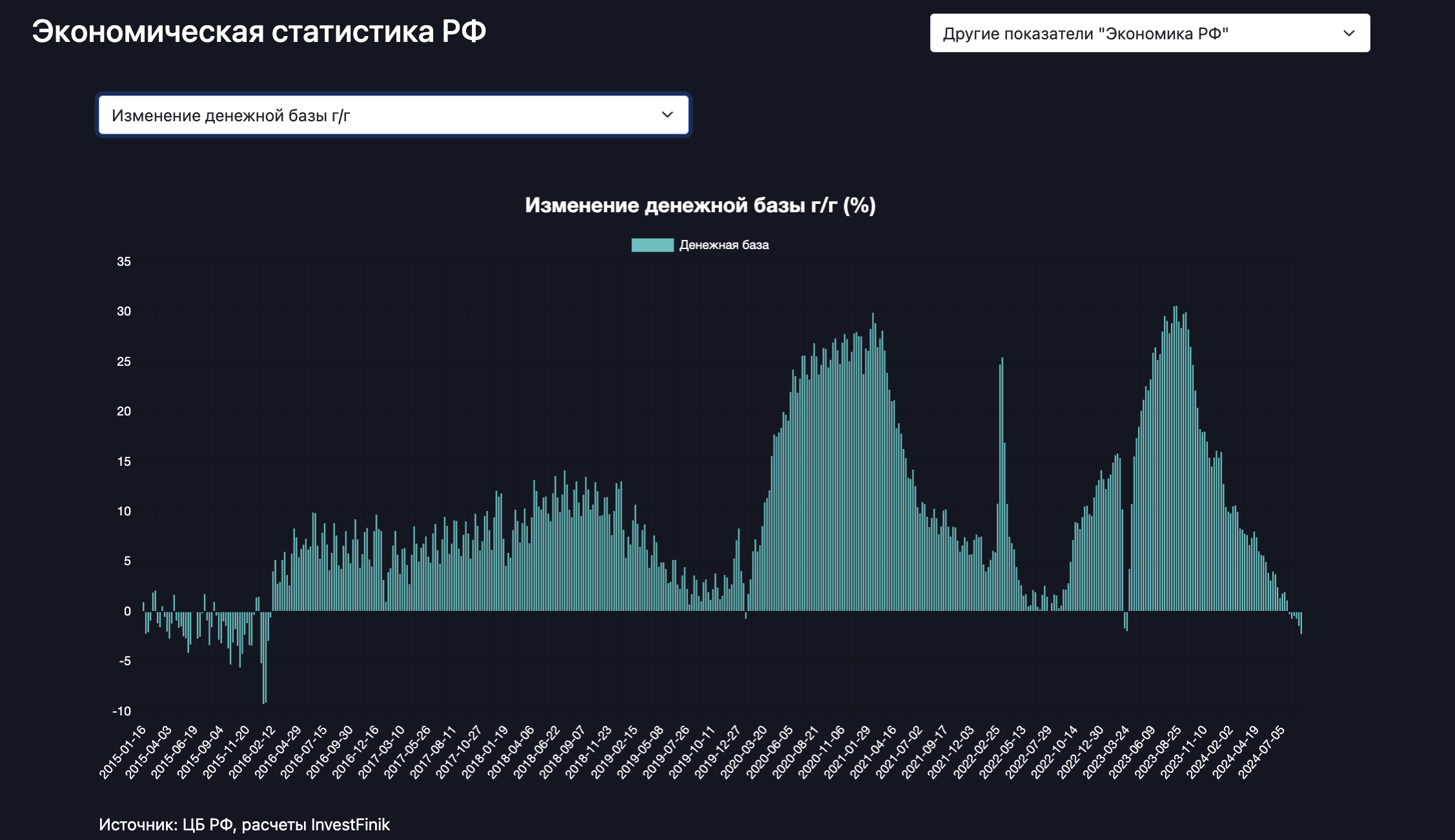 Мнение: влияние денежно-кредитной политики на рубль минимально