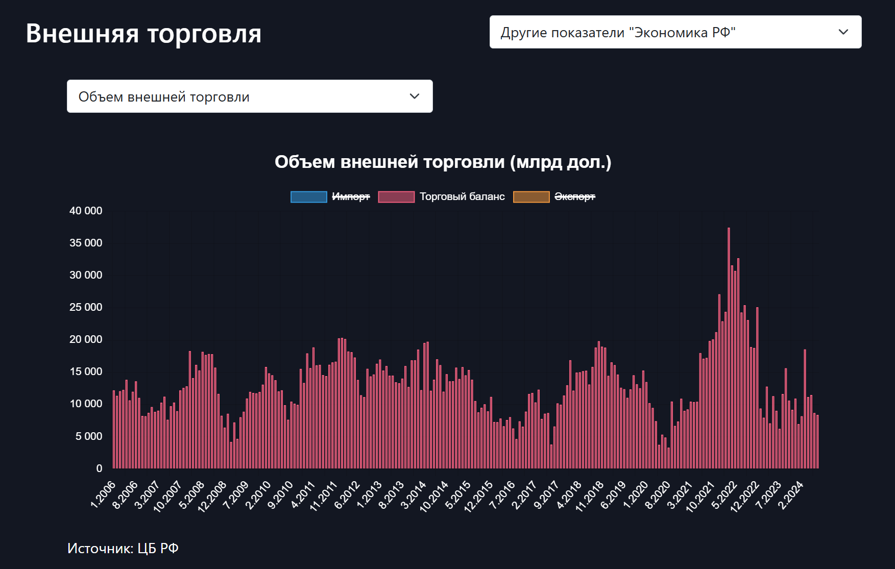 Рубль теряет поддержку от внешней торговли