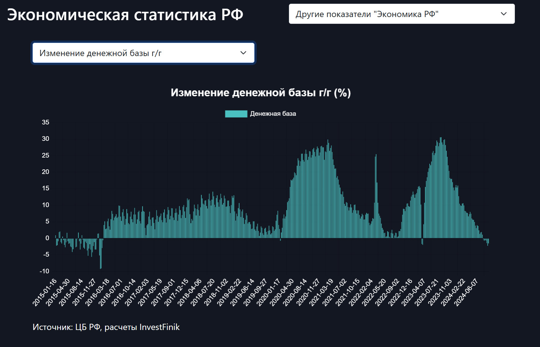 ЦБ, возможно, скоро вновь включит "печатный станок"