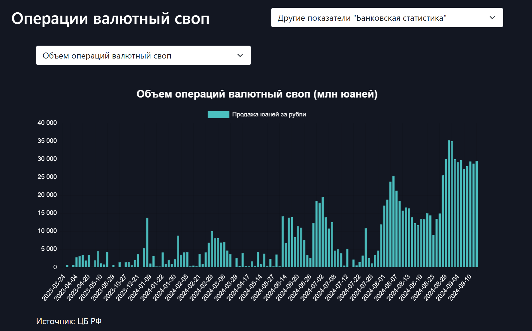 ЦБ повышает ставки по свопам в юанях