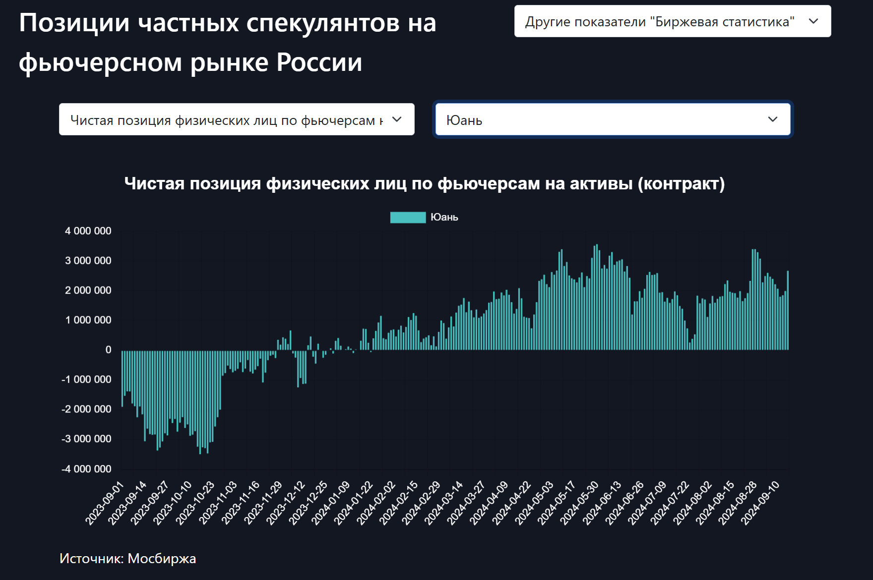 Частные спекулянты опять вернулись в "игру" против рубля