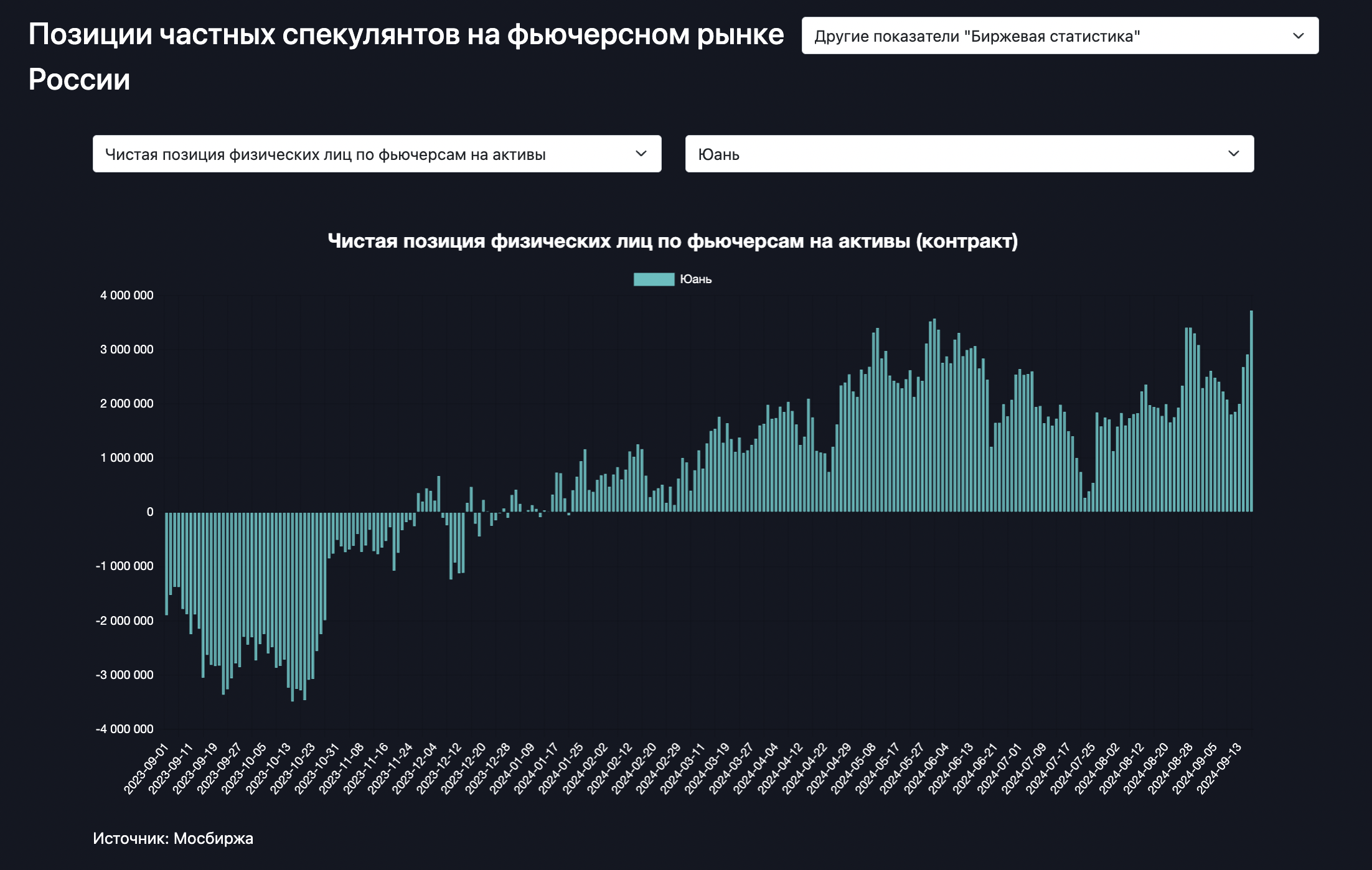 Спекулянты "зашортили" рубль на рекордный объем