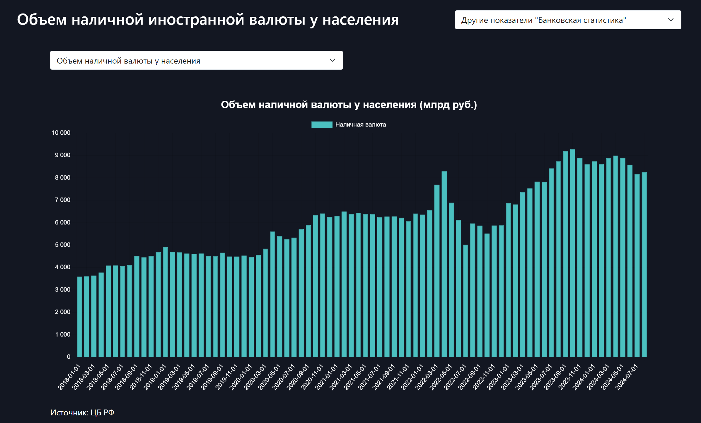 Объем наличной валюты у населения вырос до 8,5 трлн руб.