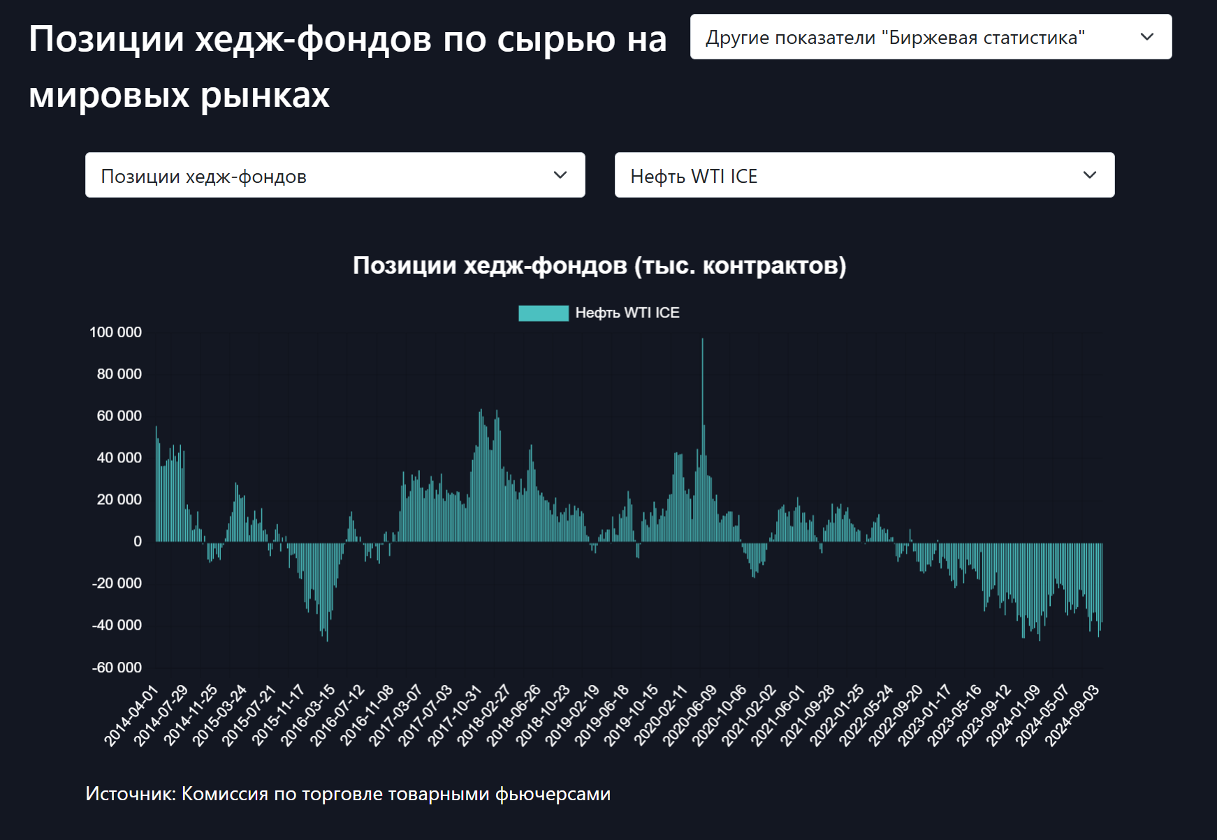 Хедж-фонды Европы "шортят" нефть