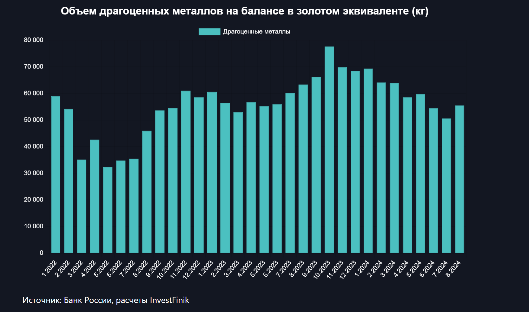 Банки возобновили покупку драгметаллов