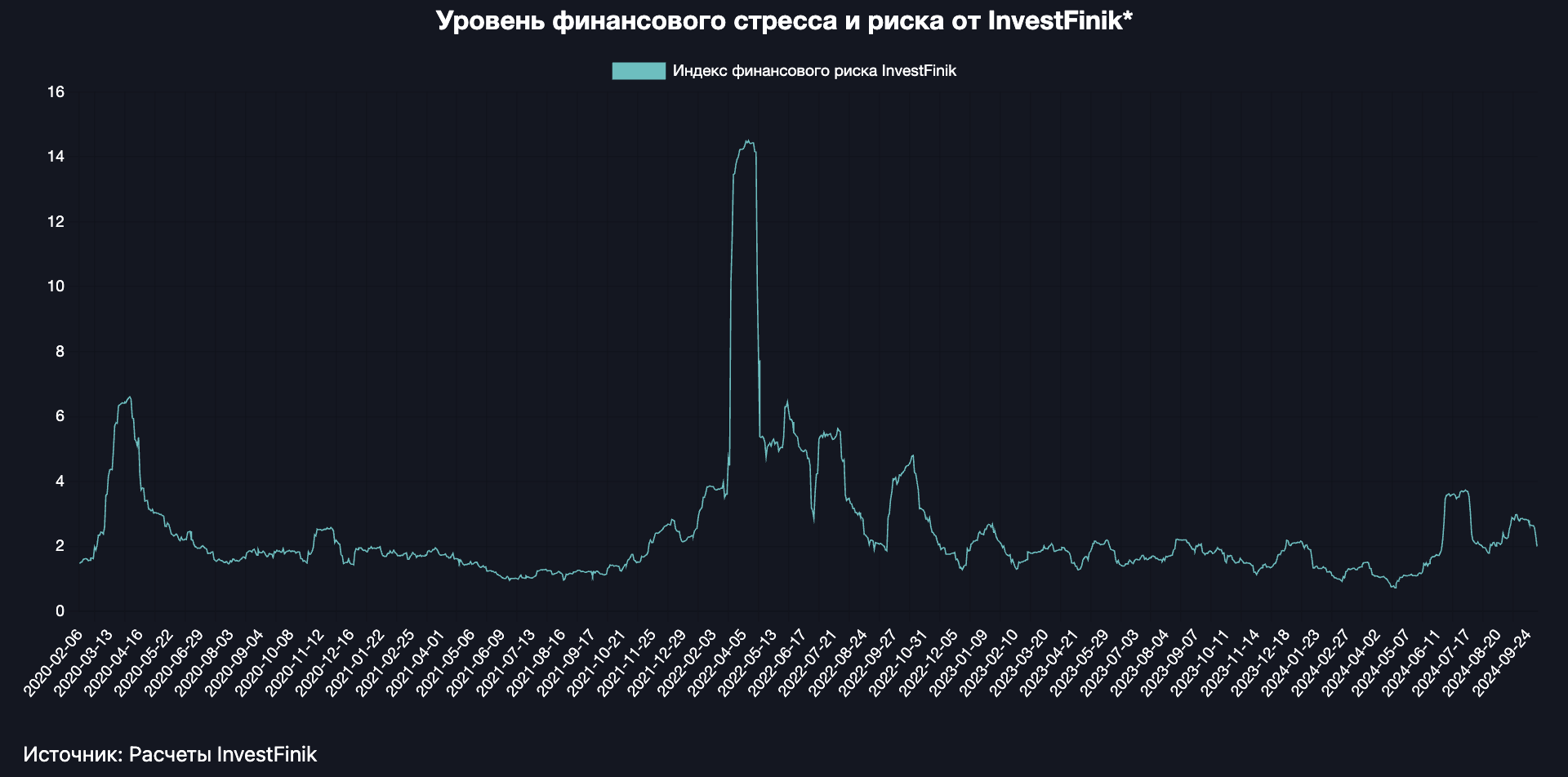 Мнение: Фондовые рынки стабилизировались