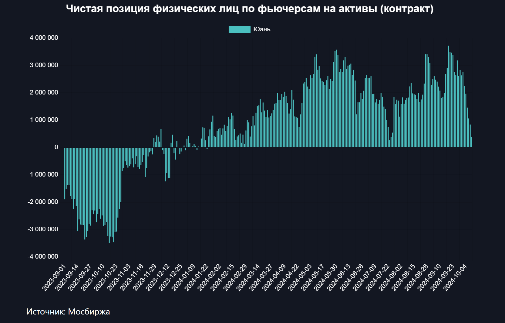 Спекулянты перестали играть против рубля