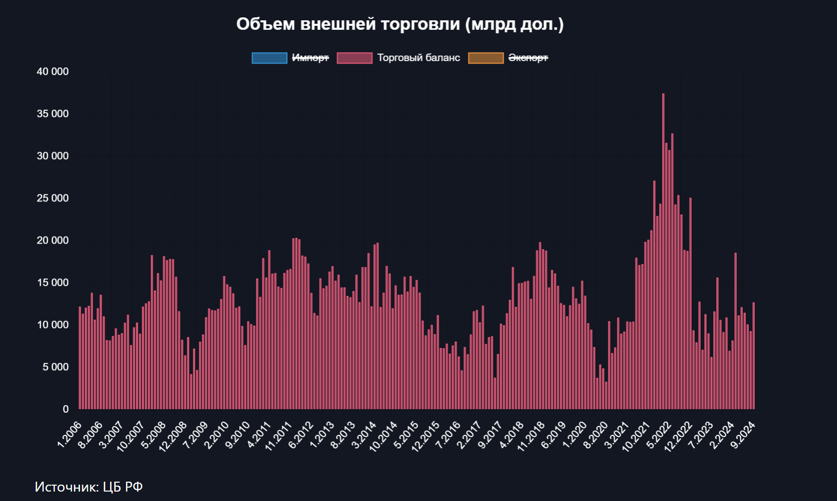 Рубль получит дополнительную поддержку к декабрю