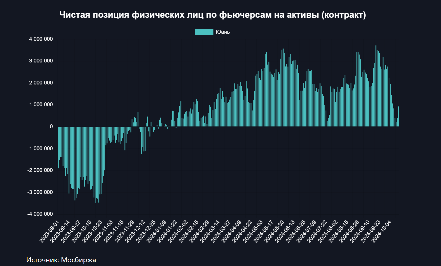 Спекулянты возвращаются на валютный рынок