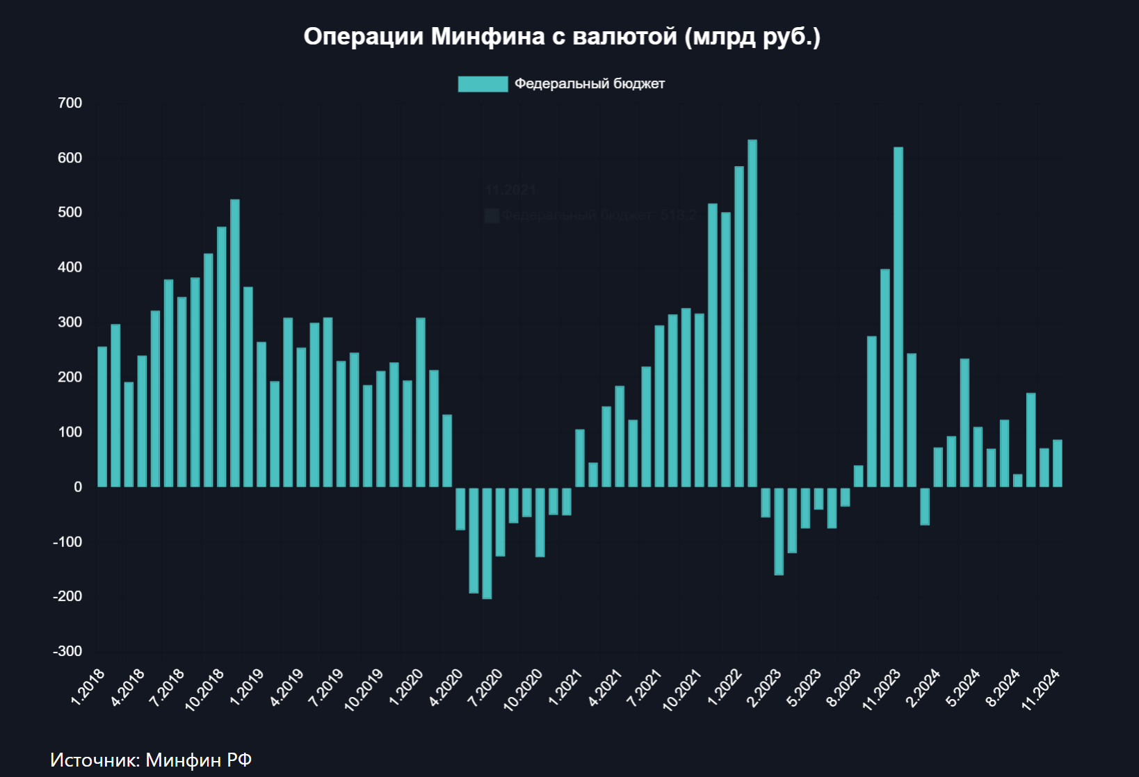 Мнение: Падение рубля вызвано высокими ставками