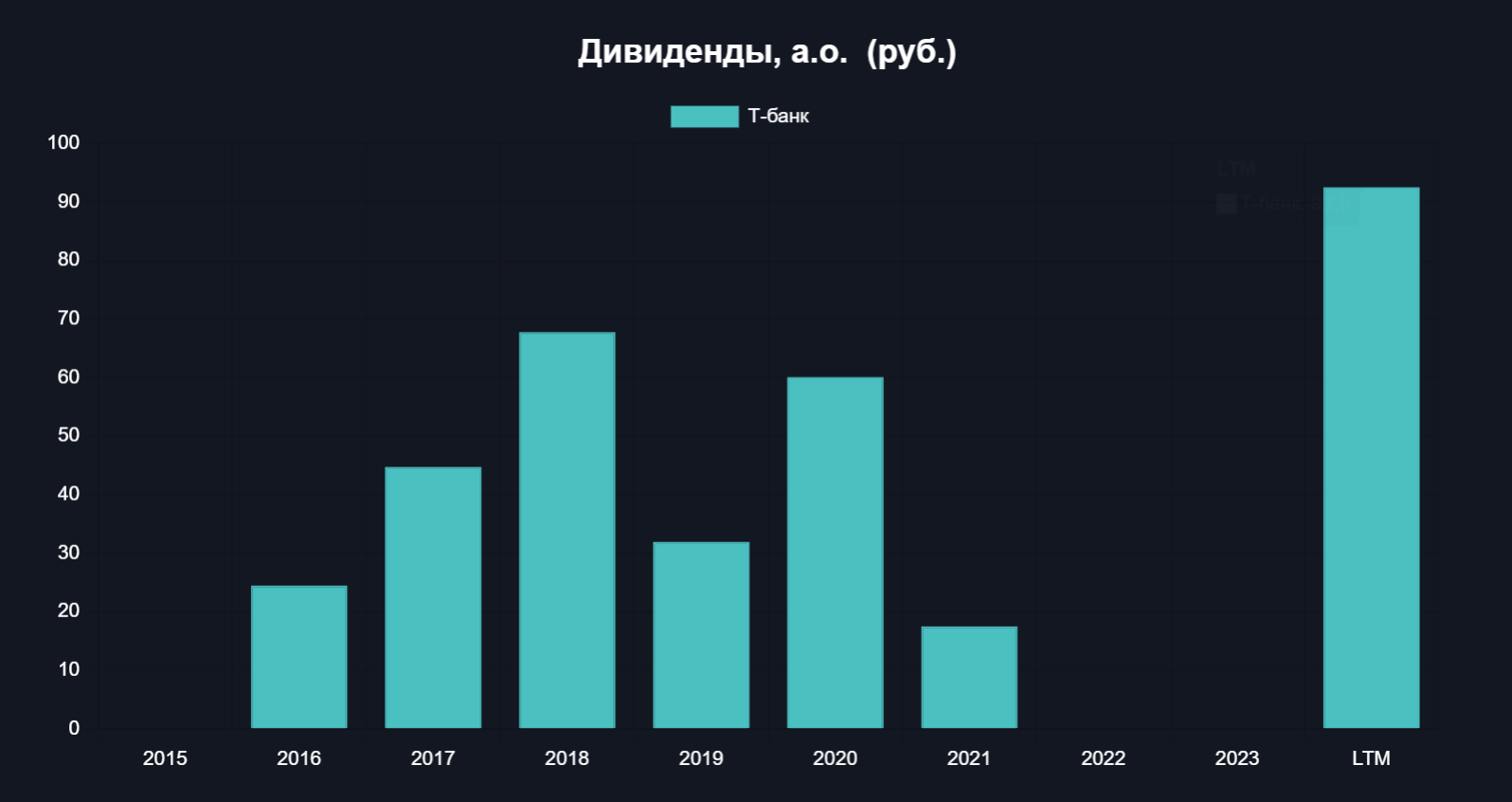 ТКС не видит риска в выплате дивидендов из-за политики ЦБ