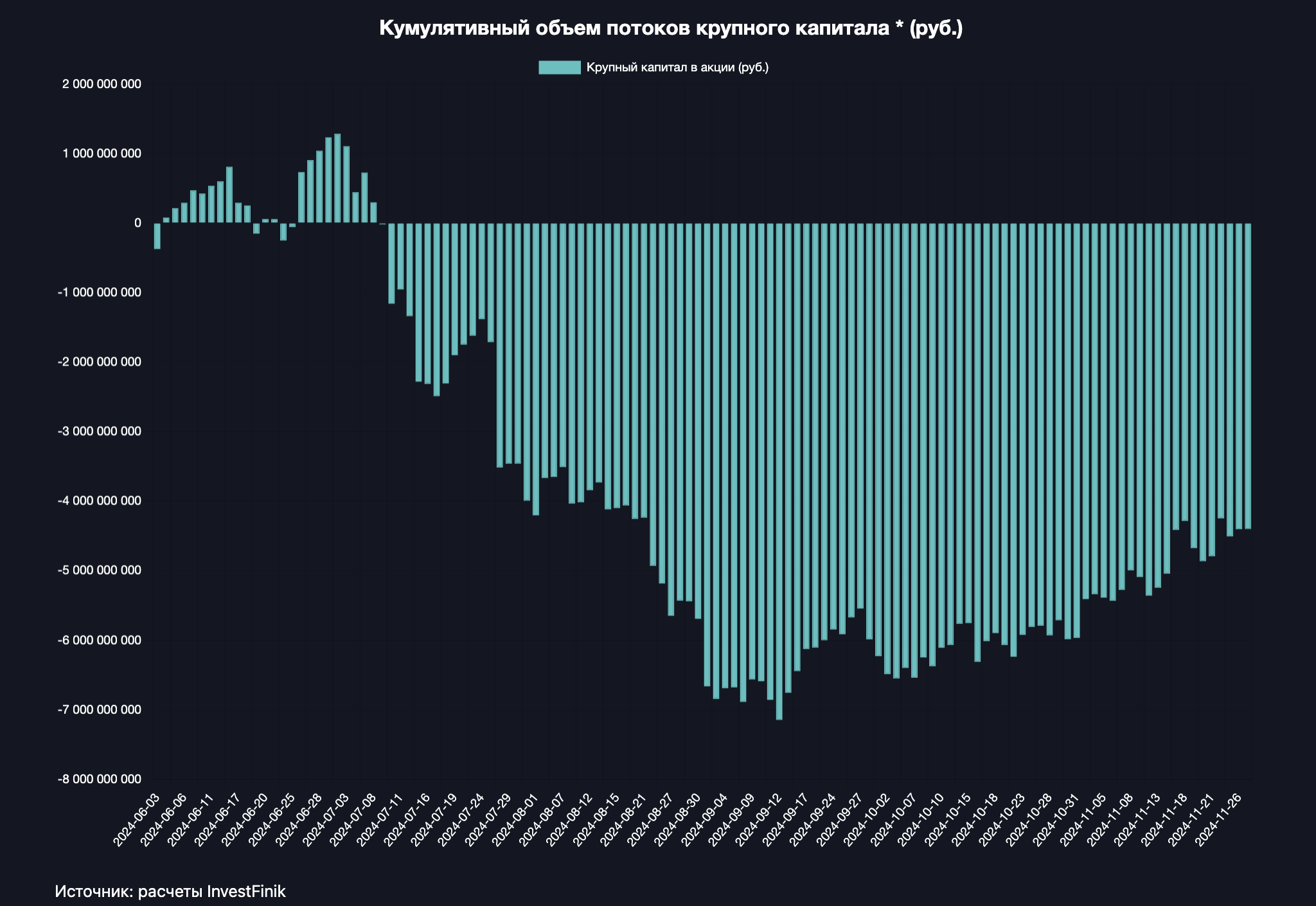 Мнение: Каких сигналов стоит дождаться перед покупкой акций?