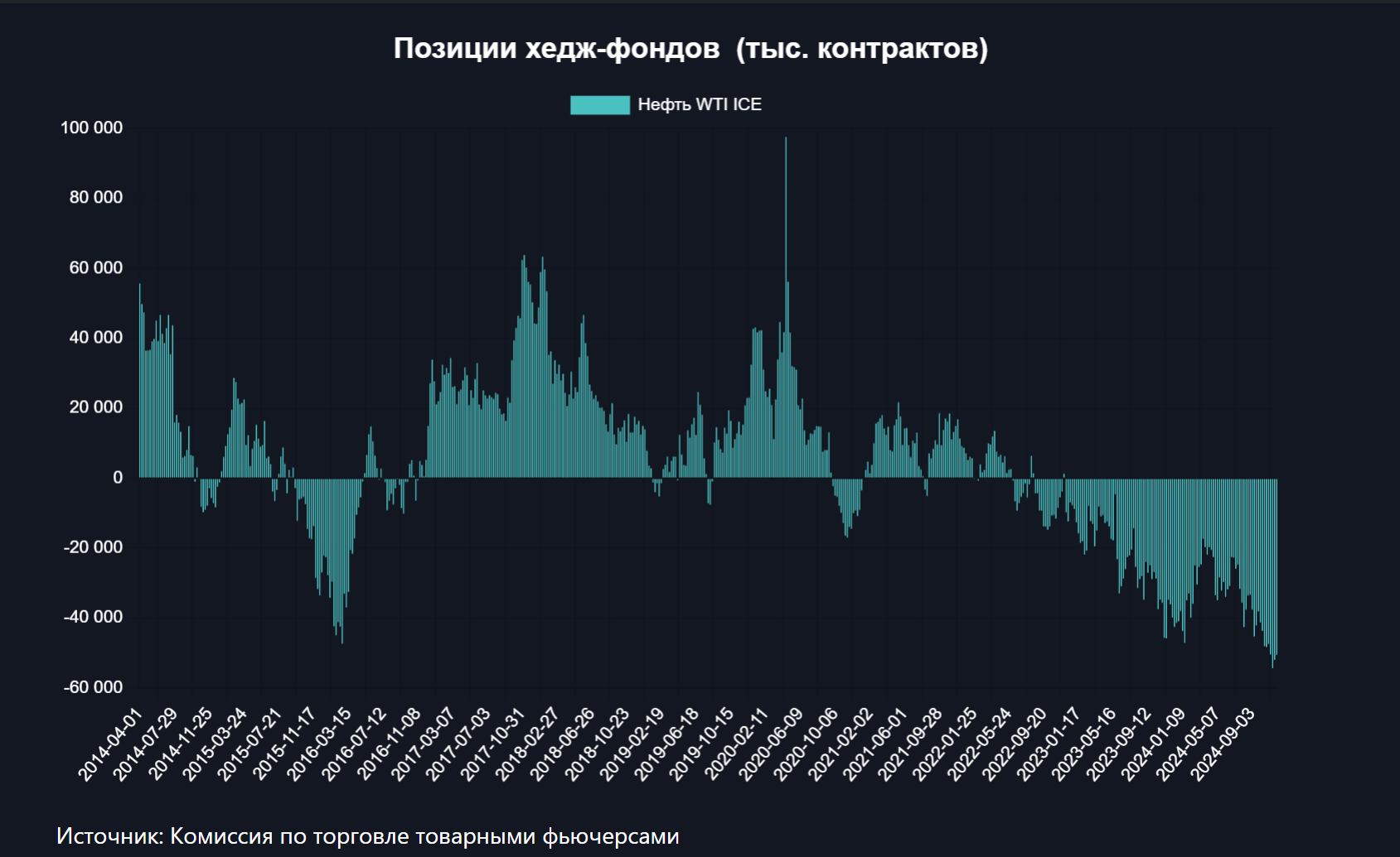 Мнение: Перспективы нефти