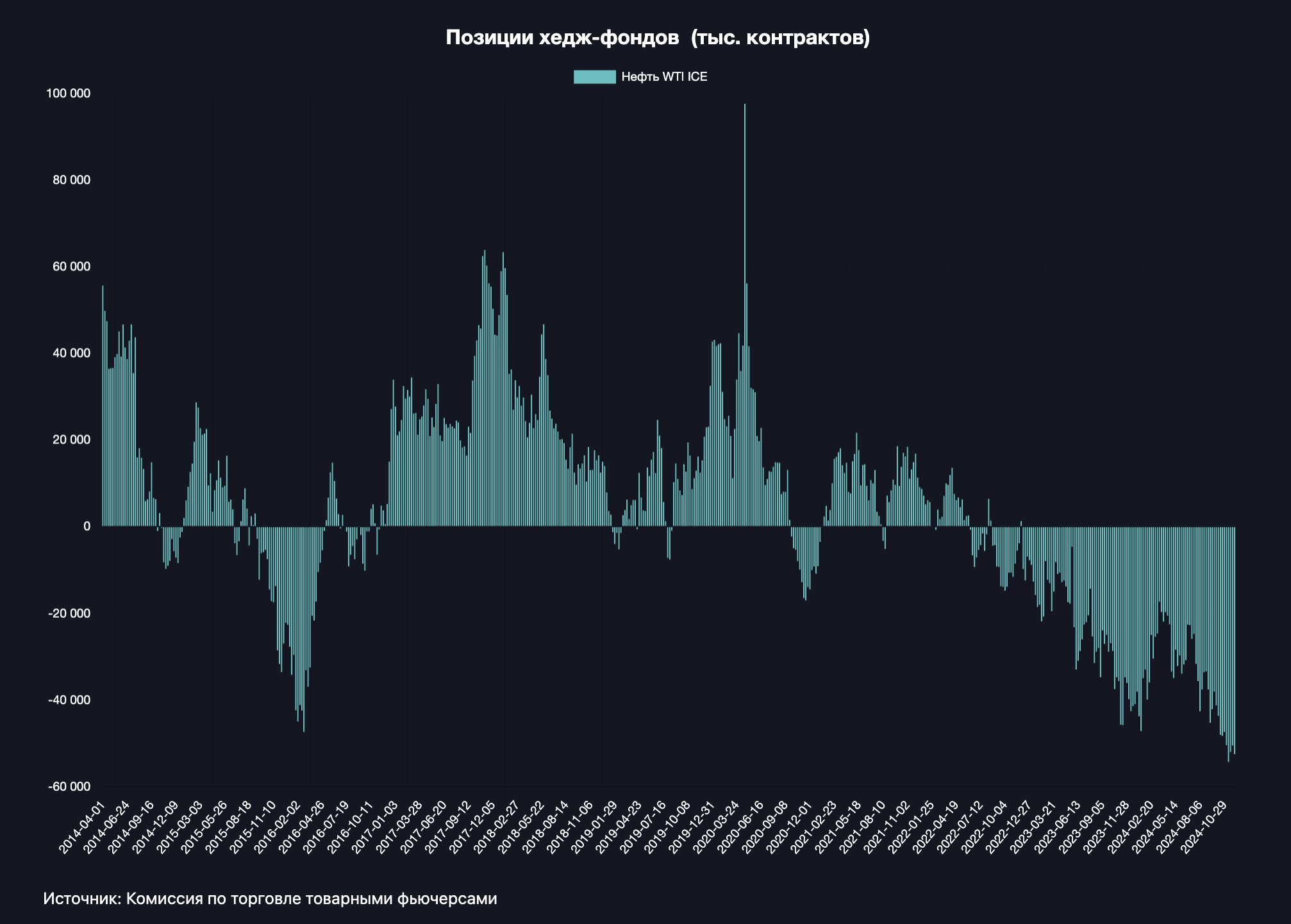 Мнение: почему у нефти есть шанс начать рост?