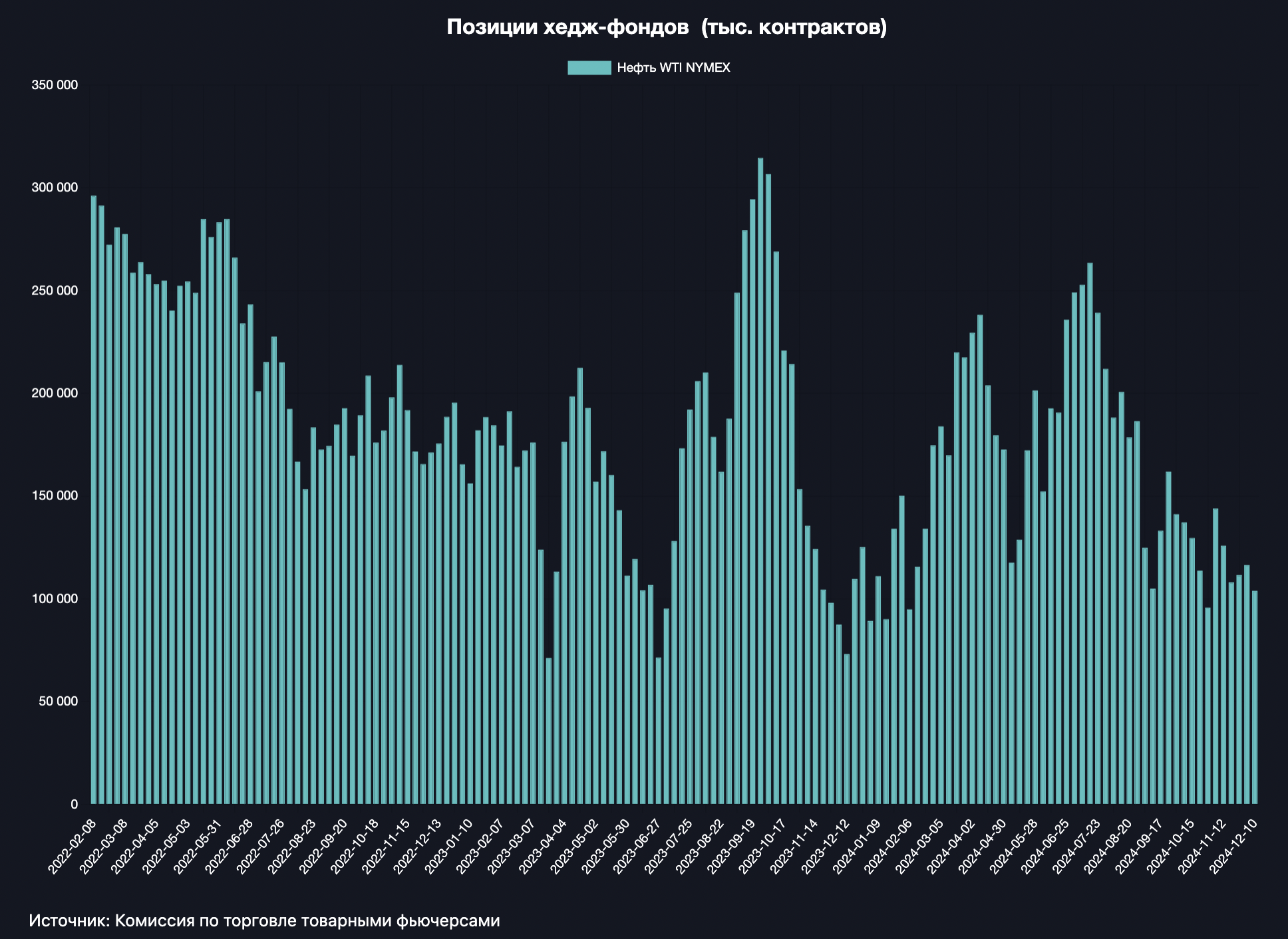 Мнение: перспективы нефтяных цен