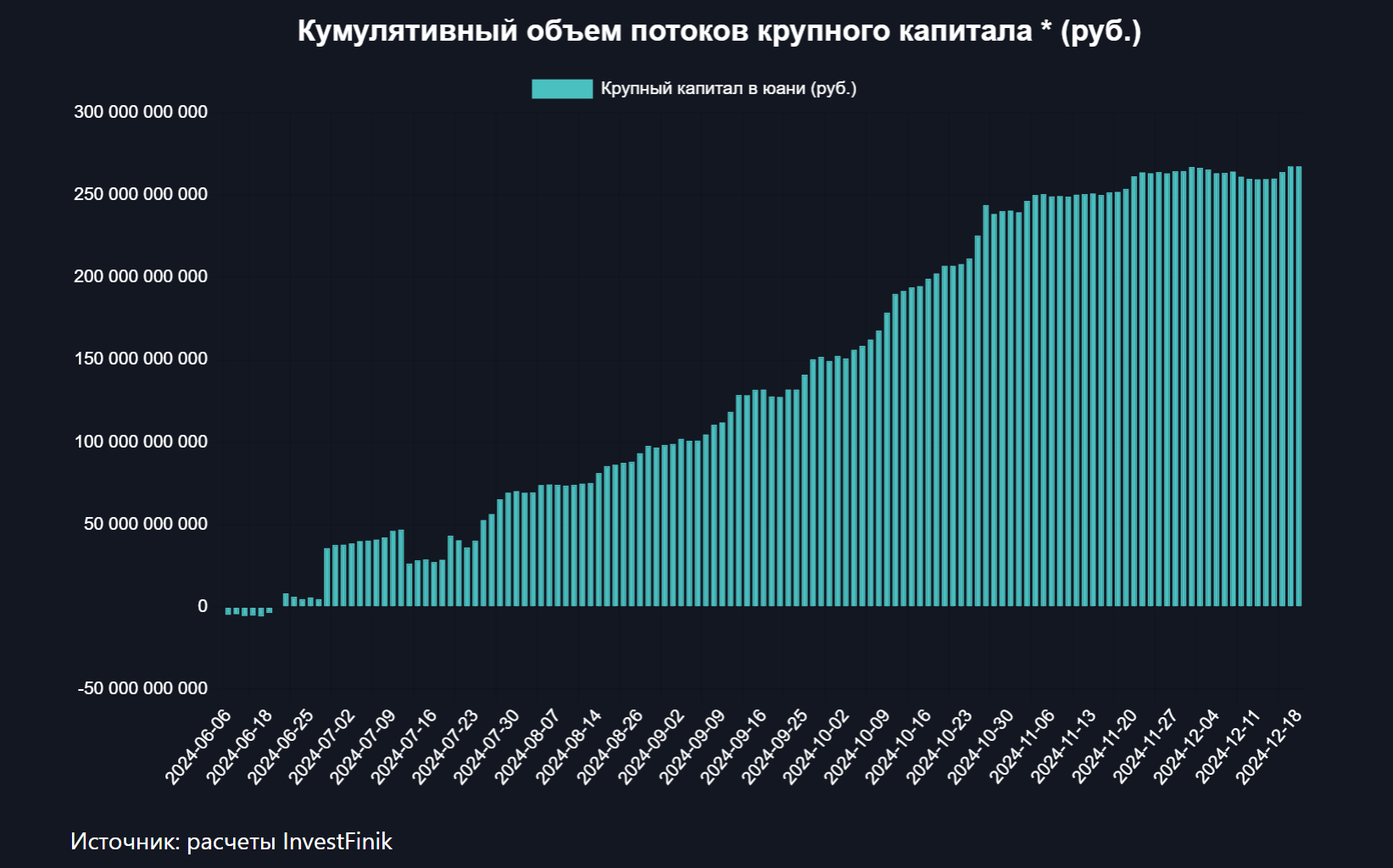 Крупный капитал возобновил покупки юаня