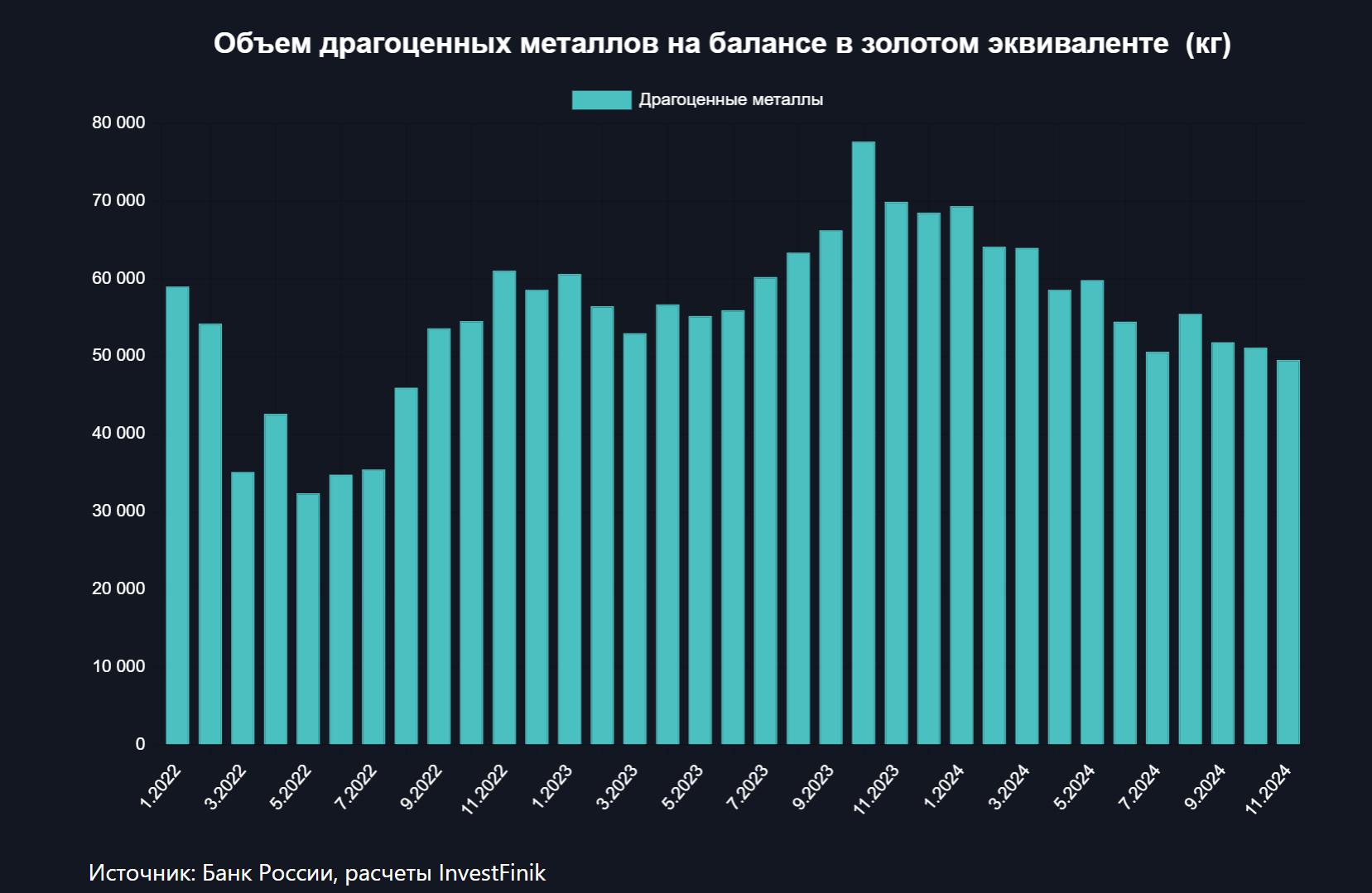 Клиенты Сбербанка купили золота на 78,4 млрд руб.