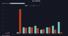 Чем выше ставка, тем хуже для бюджета