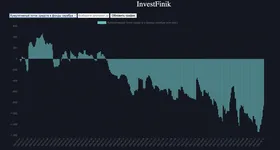 Инвесторы вкладывают деньги в серебро