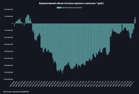 Крупный капитал активно покупал на новостях о переговорах