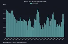 Обзор спекулятивного рынка нефти