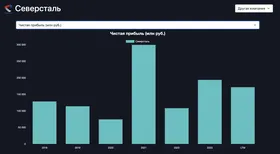 Северсталь увеличила продажи, но уменьшила прибыль