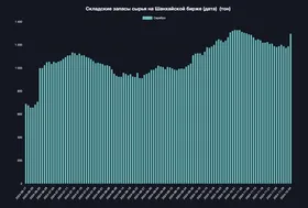 Складские запасы серебра в Китае резко выросли