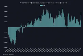 Спекулянты опять ждут падения рубля