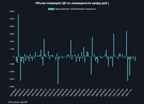 ЦБ задействовал всю возможную "артиллерию"
