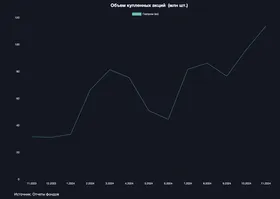 Управляющие компании делают ставку на акции газовой отрасли